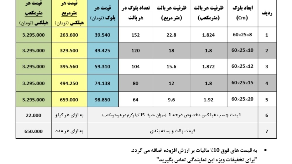 ﻟﯿﺴﺖ ﻗﯿﻤﺖ ﻫﺒلکس رﺿﻮی ﺗﺤﻮﯾﻞ درب کارﺧﺎﻧﻪ ﻣﺸﻬﺪ و ﺑﯿﺮﺟﻨﺪ