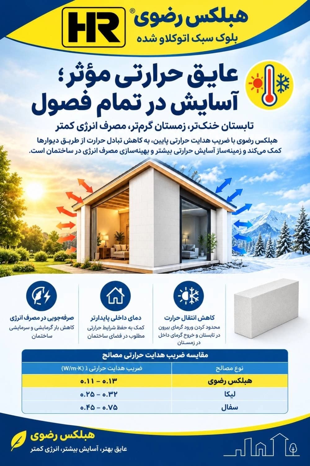 مرکز فروش بلوک هبلکس رضوی و نمایندگی والپست صنم یار در مشهد