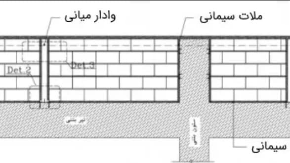 نمایندگی والپست صنم یار در مشهد