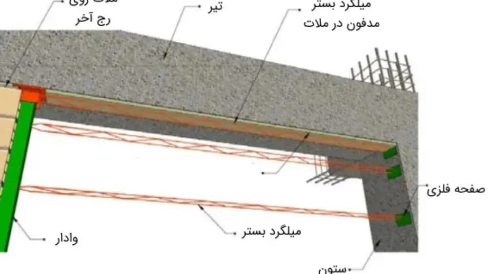 نمایندگی والپست صنم یار در مشهد